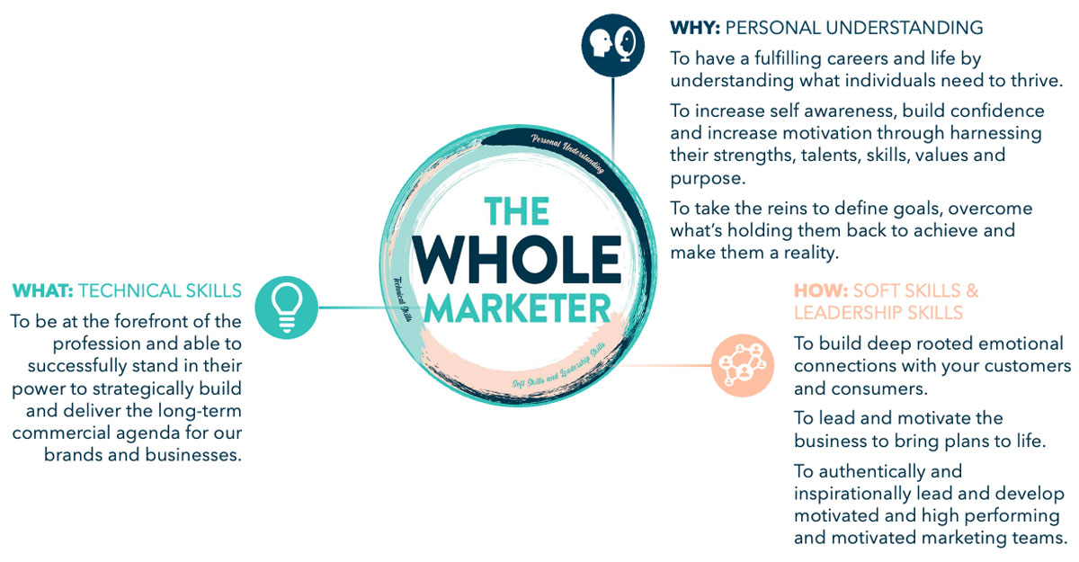 the-whole-graphic